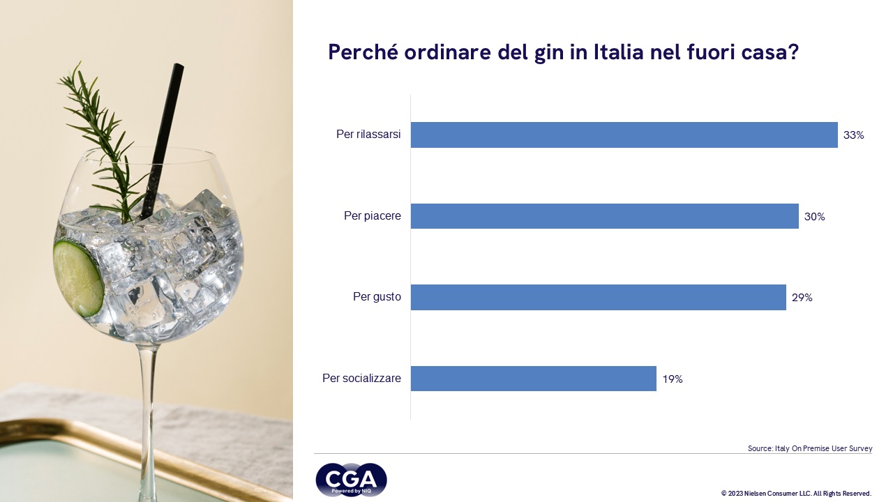 GIN FUORI CASA: LO SCEGLIE IL 16% DEGLI ITALIANI